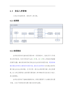 销售进出库流程