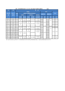 标准零部件数据参数及计算公式