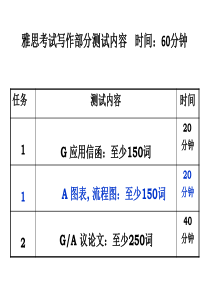 雅思写作课程-task1新