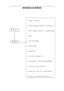 销售部各工作流程