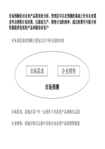 销售预测流程