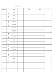 生化准备登记表