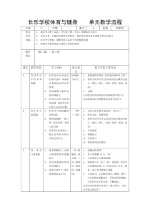 长乐学校体育与健身单元教学流程