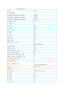 生活饮用水水质标准最新