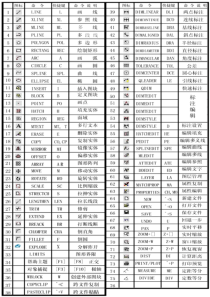 CAD快捷键+CAD实用快捷键命令大全