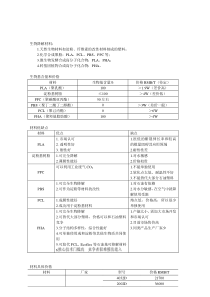 生物降解材料