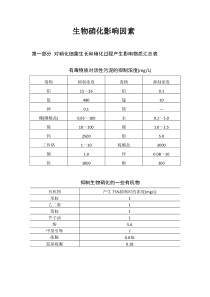 生物硝化抑制性物质浓度及其它影响因素