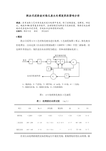 剩余污泥排放对焦化废水处理效果的影响分析