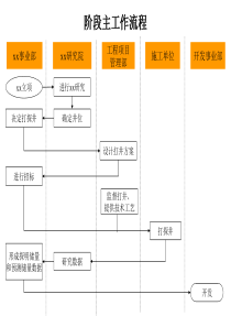 阶段主工作流程