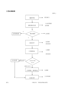 附件2-工伤处理流程.