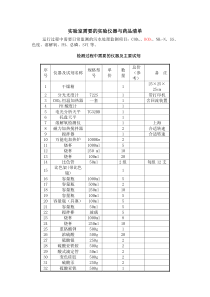 实验室需要的实验仪器与药品清单