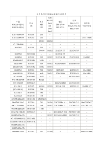 世界各国不锈钢标准钢号对照表