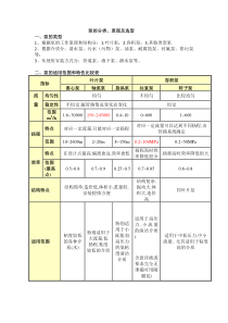 水泵的种类与原理及选型