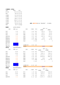 水池土建部分概算