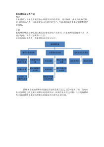 水处理行业分类