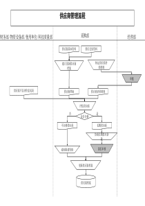 集团公司-供应商管理流程