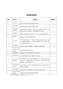 集团公司-商标管理标准流程