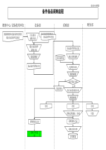 集团公司-备件备品采购流程