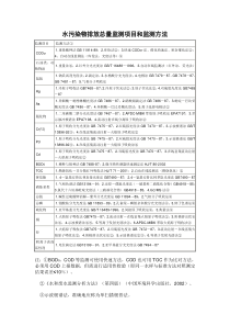 水污染物排放总量监测项目和监测方法