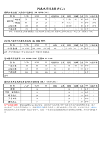 水质标准汇总