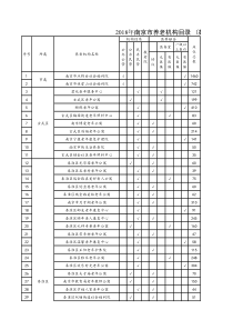 各区基本情况表公示