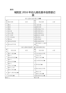 城阳区2016年幼儿报名基本信息登记表