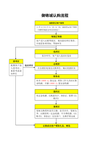 附件5-公示认购流程