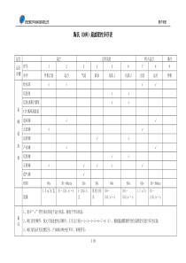 陶氏超滤程控步序表及控制说明