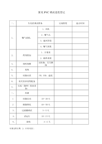 调试进度登记