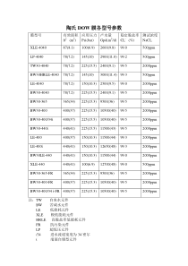 同行各膜型号参数