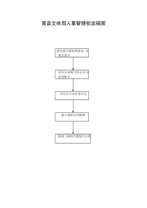 青县文体局人事管理权流程图