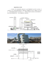 脱硫塔基本原理