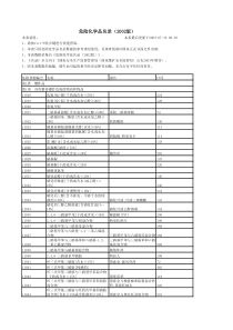 危险化学品名录2002版第一类爆炸品