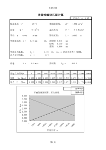 温度pipe1