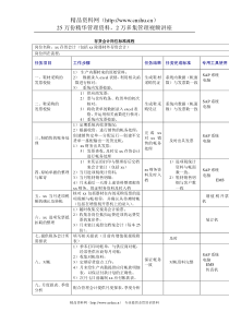 鞋行业-存货会计岗位标准流程