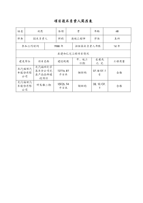 技术负责人简历