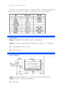 污水处理厂12种除臭技术工艺全解析