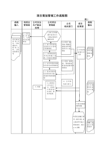 项目管理部工作流程