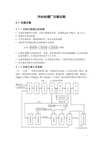 污水处理厂方案比较