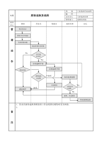 顾客退换货流程