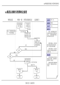 预算管理流程