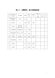 污水处理站工程施工方案