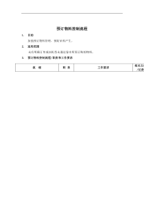 预订物料控制标准流程