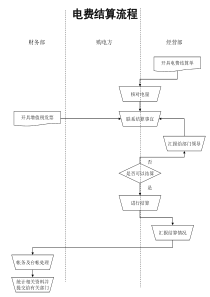 电力行业-电费结算流程