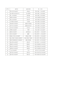 西安污水处理厂统一命名d5e56ba46f1aff00bfd51e73