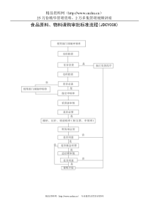 食品原料物料请购审批标准流程