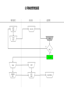 食品行业-公司制度管理流程