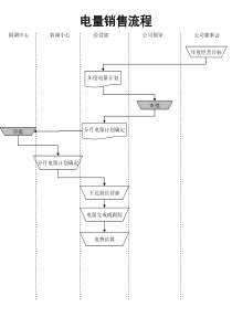 电力行业-电量销售流程