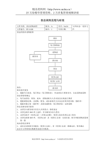 食品采购流程与标准