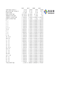 小时供气基础数据表